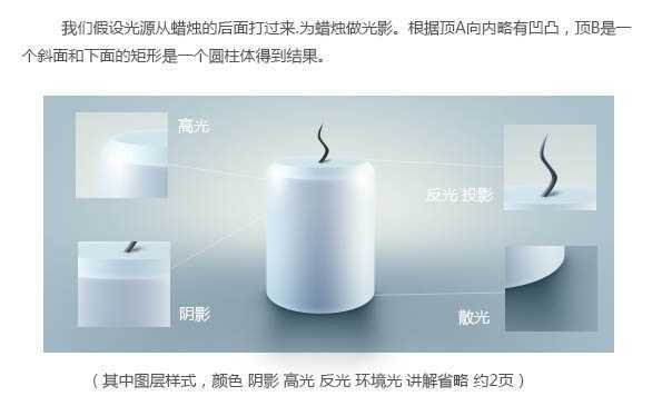 ‘Photoshop制作一根简单的蓝色小蜡烛‘