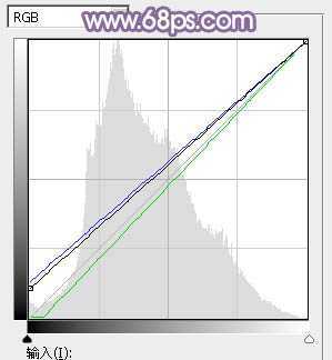 ‘Photoshop将水塘边的美女加上漂亮的淡调黄紫色‘