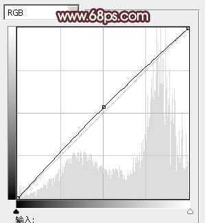 ‘photoshop利用通道快速为荒原人物图片打造出柔和的橙绿色‘