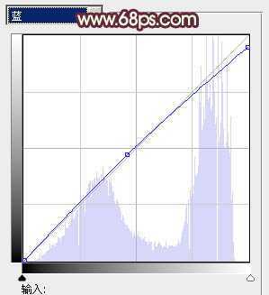 ‘photoshop利用通道快速为荒原人物图片打造出柔和的橙绿色‘