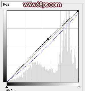 ‘photoshop利用通道快速为荒原人物图片打造出柔和的橙绿色‘