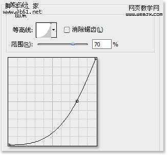 Photoshop 质感的专用工具 图层样式