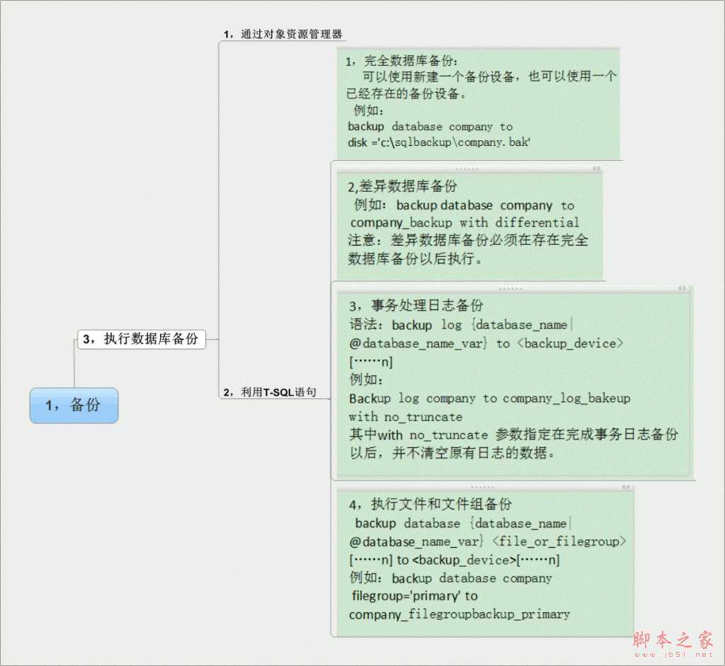 技术分享