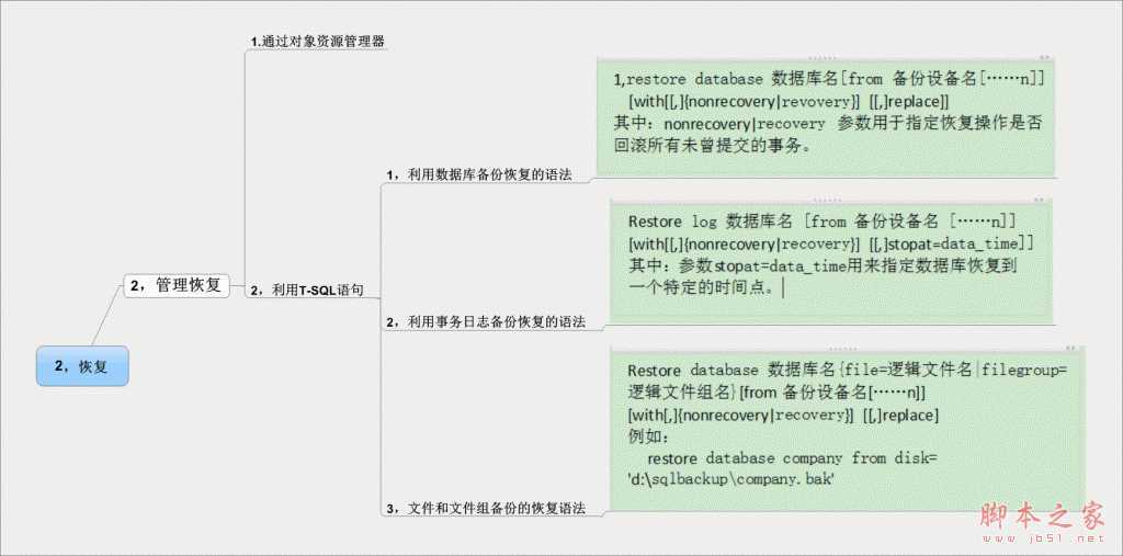 技术分享