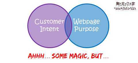 slight match customer intent website purpose