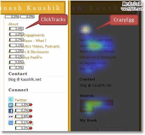 clicktracks site overlay crazyegg heatmap
