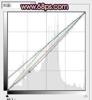 ‘Photosho将街道人物图片打造出甜美紫褐色‘