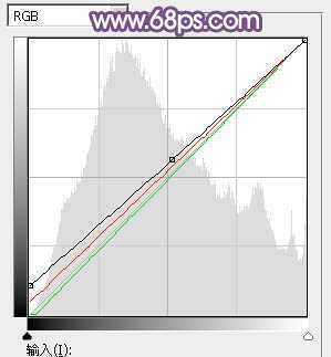 ‘Photoshop为草地上的美女调制明快的秋季蓝黄色‘