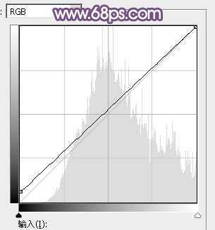 ‘Photoshop为草地上的美女调制明快的秋季蓝黄色‘