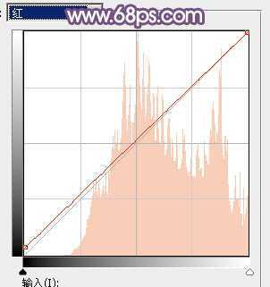 ‘Photoshop为草地上的美女调制明快的秋季蓝黄色‘