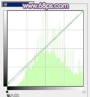 ‘Photoshop为草地上的美女调制明快的秋季蓝黄色‘