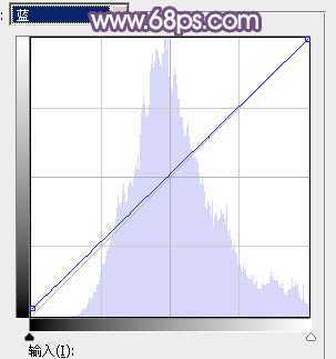 ‘Photoshop为草地上的美女调制明快的秋季蓝黄色‘