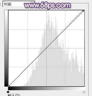 ‘Photoshop为草地上的美女调制明快的秋季蓝黄色‘