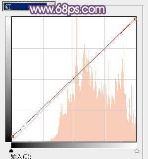 ‘Photoshop为草地上的美女调制明快的秋季蓝黄色‘