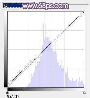 ‘Photoshop为草地上的美女调制明快的秋季蓝黄色‘