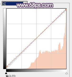 ‘Photoshop为草地上的美女调制明快的秋季蓝黄色‘