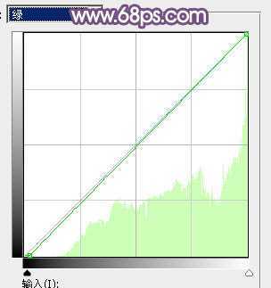 ‘Photoshop为草地上的美女调制明快的秋季蓝黄色‘