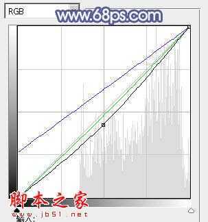 ‘Photoshop将外景美女图片打造出淡淡梦幻的蓝色‘