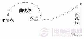 ‘ps怎么去除背景