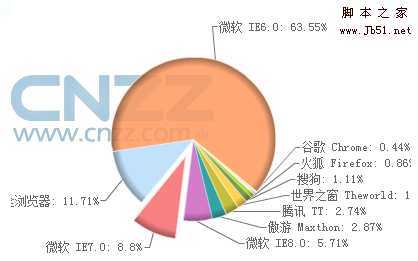 国内外浏览器设计对比初探