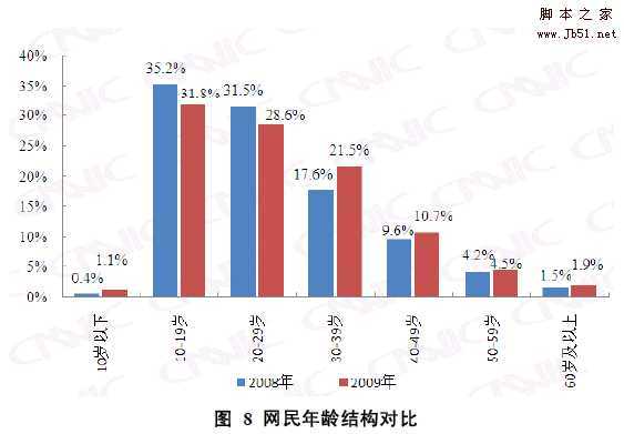 国内外浏览器设计对比初探