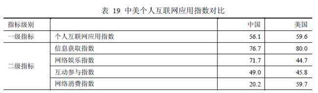 国内外浏览器设计对比初探