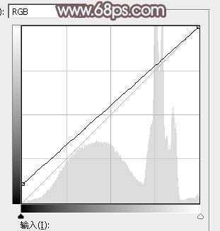 ‘Photoshop外景图片将打造小清新的韩系秋季色效果‘
