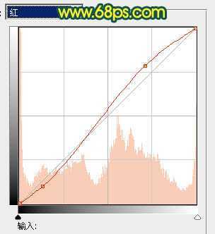 ‘Photoshop打造青黄色夜景图片效果‘