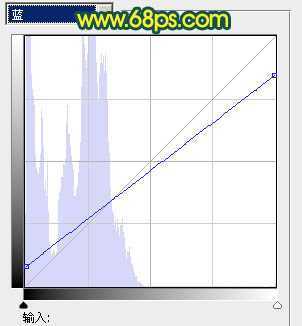 ‘Photoshop打造青黄色夜景图片效果‘