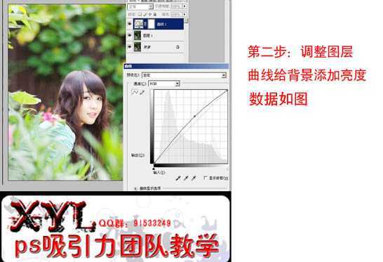‘Photoshop调色教程