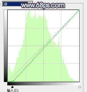 ‘Photoshop为湖景美女图片调制出唯美的青紫色‘
