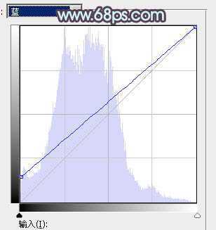 ‘Photoshop为湖景美女图片调制出唯美的青紫色‘