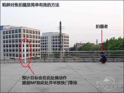 何须买牛头？N个让你狂省万元的摄影妙招
