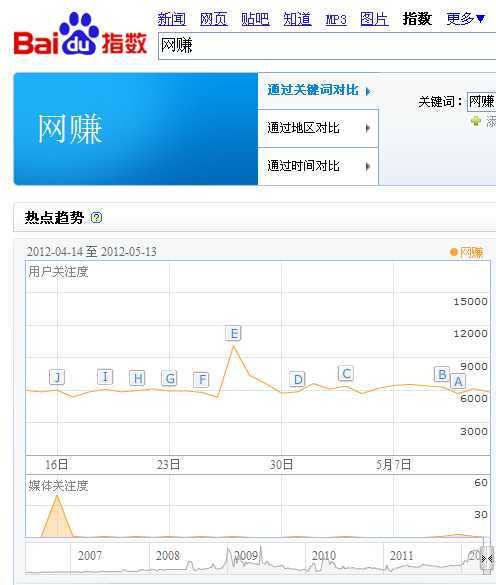 技术分享