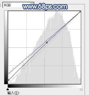 ‘Photoshop将树景美女图片打造唯美的小清新的淡调青绿色‘