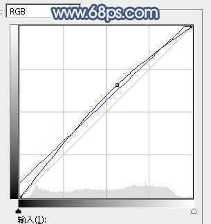 ‘Photoshop将树景美女图片打造唯美的小清新的淡调青绿色‘