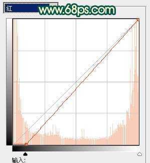 ‘Photoshop将美女图片调成暗调橙绿色‘