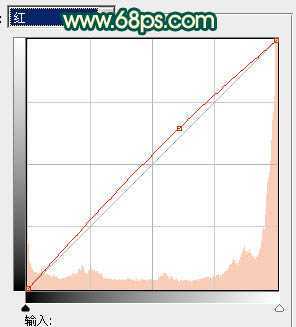 ‘Photoshop将美女图片调成暗调橙绿色‘