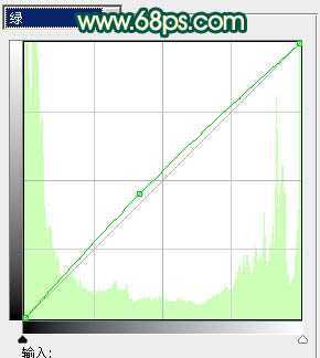 ‘Photoshop将美女图片调成暗调橙绿色‘