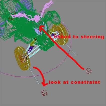 3Ds max制作豪华四轮摩托车教程