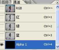 Photoshop制作陈旧照片及泛黄色调调节