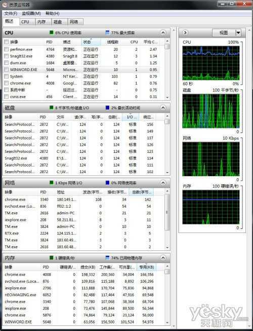 Win7资源监视器掌控系统网络软件状况