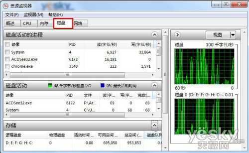 Win7资源监视器掌控系统网络软件状况