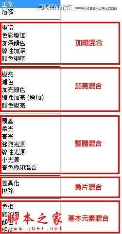 ‘Photoshop为数码照片增添质感效果‘