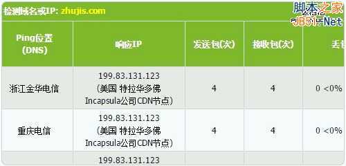 Incapsula多个机房位置