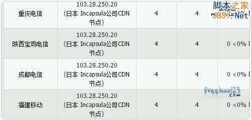 Incapsula变成香港或者日本