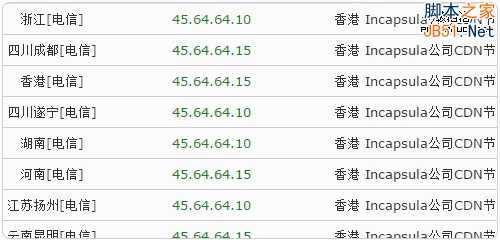 Incapsula香港CDN响应时间