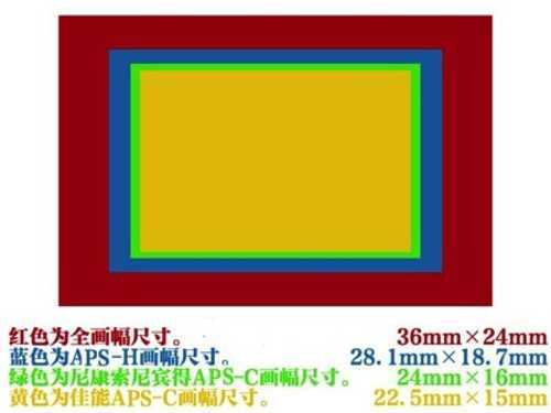 摄影其实不难学