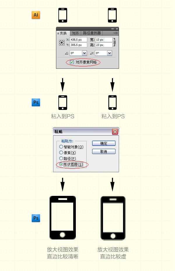 ‘PS教程之教你让每一个像素都清晰可辨的方法‘