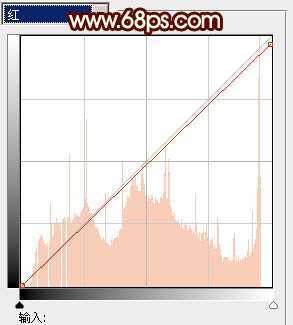 ‘Photoshop将人物图片调成淡淡的青黄甜美色‘